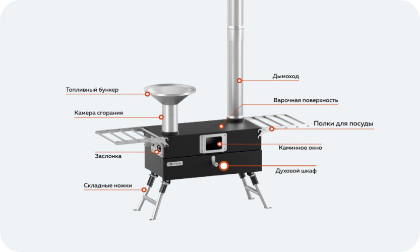 Походная печь Hyggelig KITCHEN 2.0 в Новосибирске
