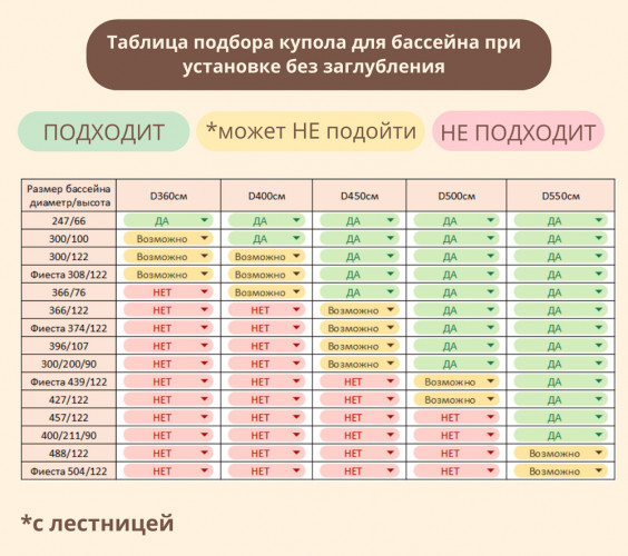 Купол-тент для бассейнов "Фиеста" КОМБИ в Новосибирске