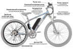 Мотор-колесо Eltreco 36V 500W LCD 27,5" АКБ  36V 10А/ч 1 в Новосибирске