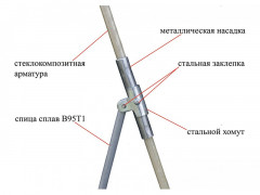 Зимняя палатка ЛОТОС 2С