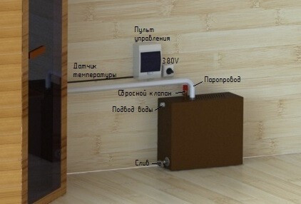 Парогенератор ПГН 9 кВт в Новосибирске