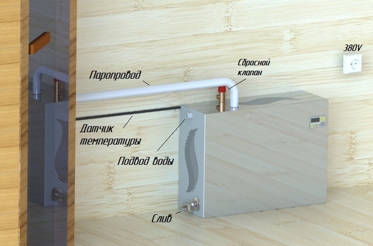 Парогенератор проточный ПГП EVRO 9 кВт в Новосибирске