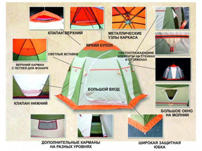 Палатка для рыбалки Нельма-3 Люкс в Новосибирске
