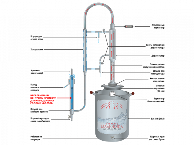Самогонный аппарат Малиновка Капитан 12 в Новосибирске