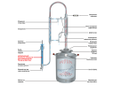 Самогонный аппарат Малиновка Капитан 12 в Новосибирске