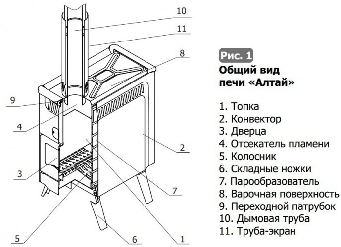 Парогенерирующая печь Алтай в Новосибирске